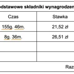 Jak obliczyć wynagrodzenie kierowcy: kluczowe składniki i przykłady