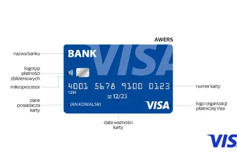 Gdzie jest data na pasach bezpieczeństwa i dlaczego to ważne?