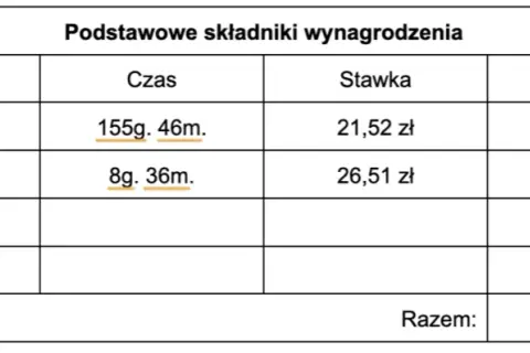 Jak obliczyć wynagrodzenie kierowcy: kluczowe składniki i przykłady