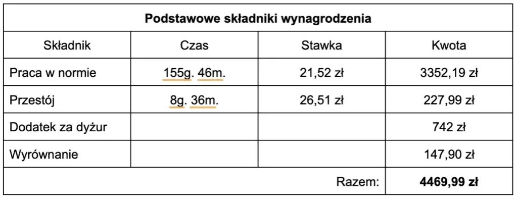Jak obliczyć wynagrodzenie kierowcy: kluczowe składniki i przykłady