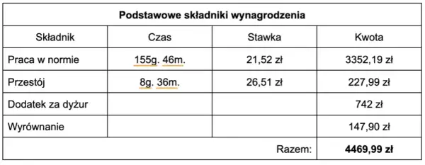 Jak obliczyć wynagrodzenie kierowcy: kluczowe składniki i przykłady